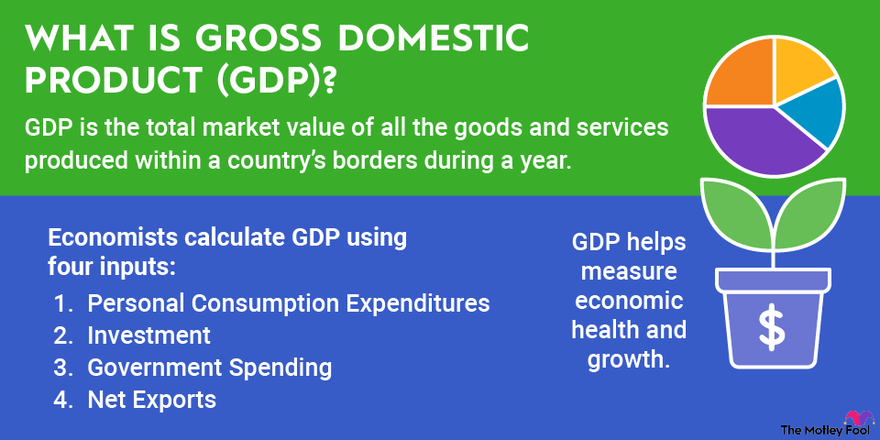 a graphic defining the term gdp