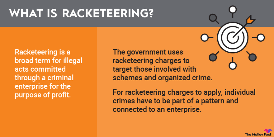 a graphic defining the term racketeering