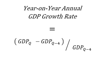 Formula for year-on-year annual GDP growth rate.