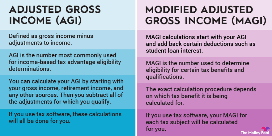 gross income vs adjusted gross income