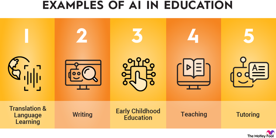 Ai ( Artificial Intelligence) In Education System