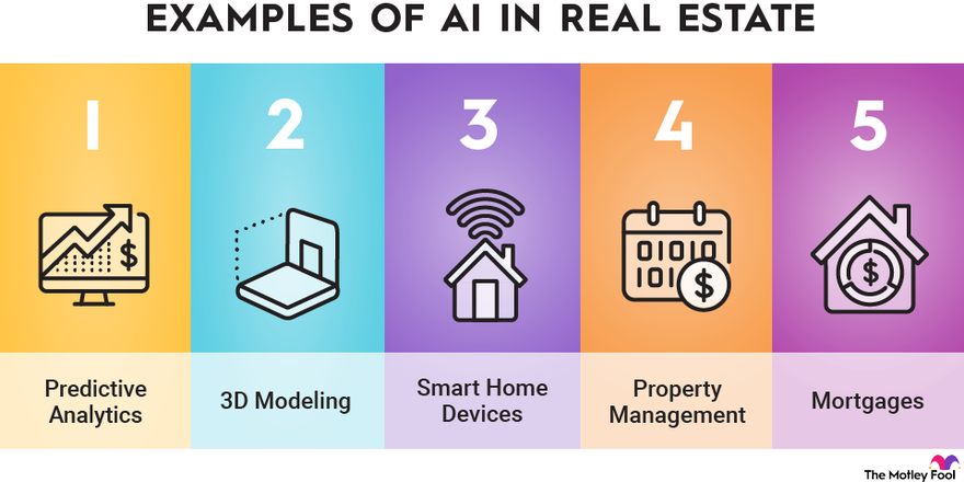 An infographic showing five examples of how artificial intelligence could be used in the real estate industry.