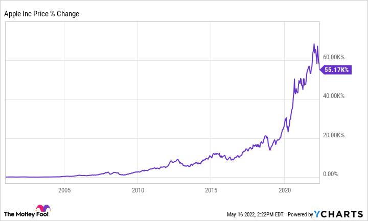 chart industries stock price history