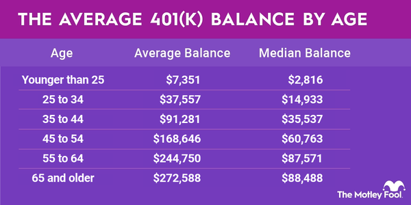 average-401k-balance-infographic