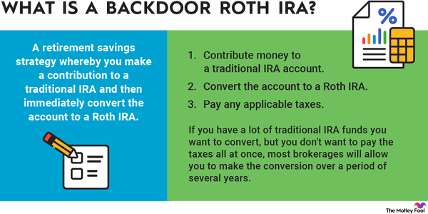 An infographic defining and explaining what a backdoor Roth IRA is and how it works.