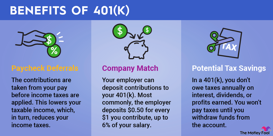 An infographic listing the benefits of 401(k)s, including paycheck deferrals, company matches and potential tax savings.