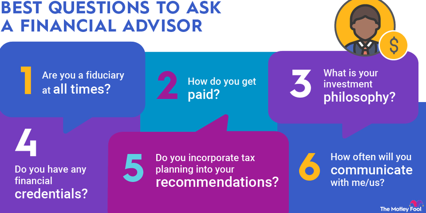 An infographic listing the five best questions to ask a financial advisor.