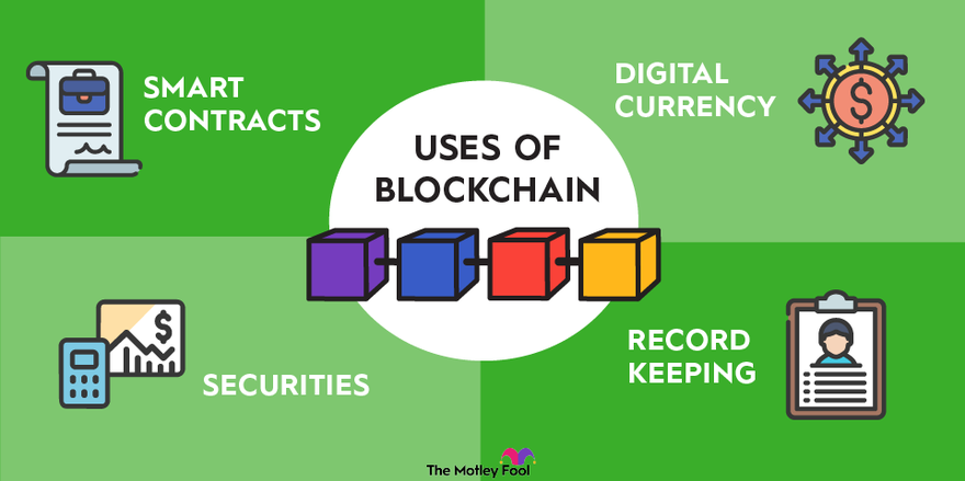 number of uses of blockchain