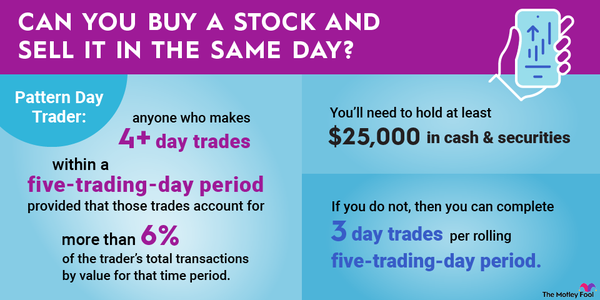 An infographic explaining the rules around buying and selling stock in the same day.