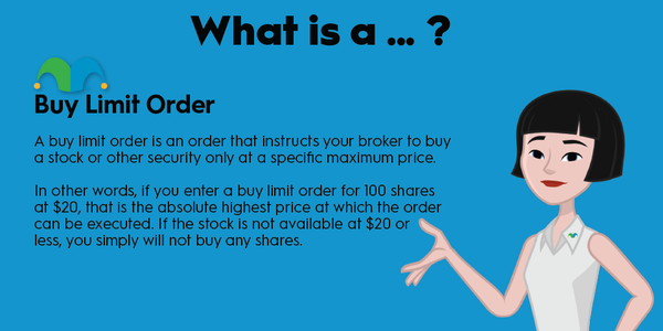 An infographic defining and explaining the term "buy limit order."