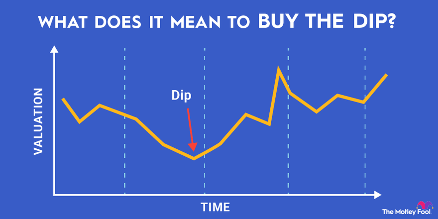 A chart with valuation on the y-axis and time on the x-axis and an arrow pointing to its lowest point to show buying the dip.
