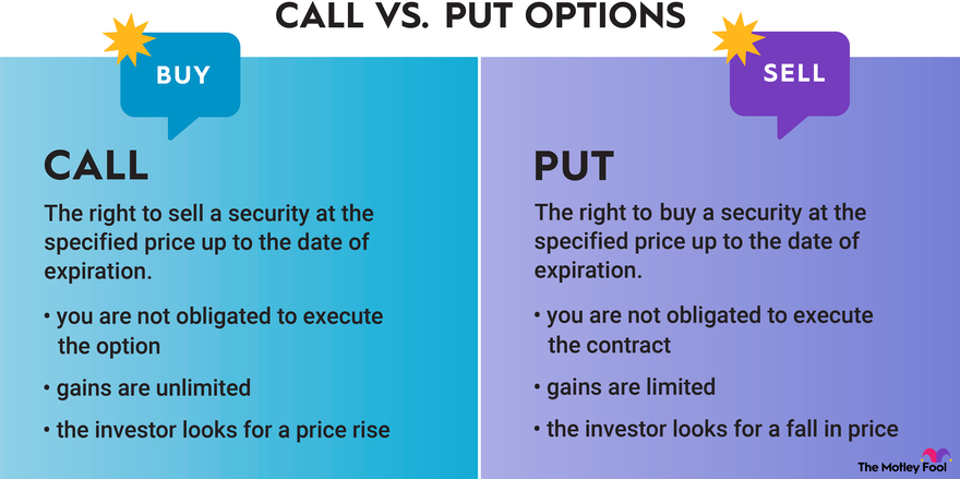 Call vs. Put Options: What's the Difference? | The Motley Fool