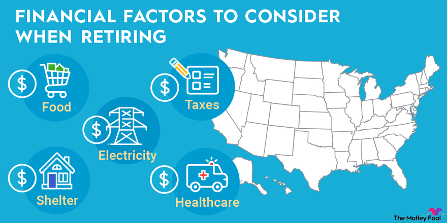 A graphic listing 5 factors to consider when choosing where to retire: food, electricity, taxes, shelter and healthcare.