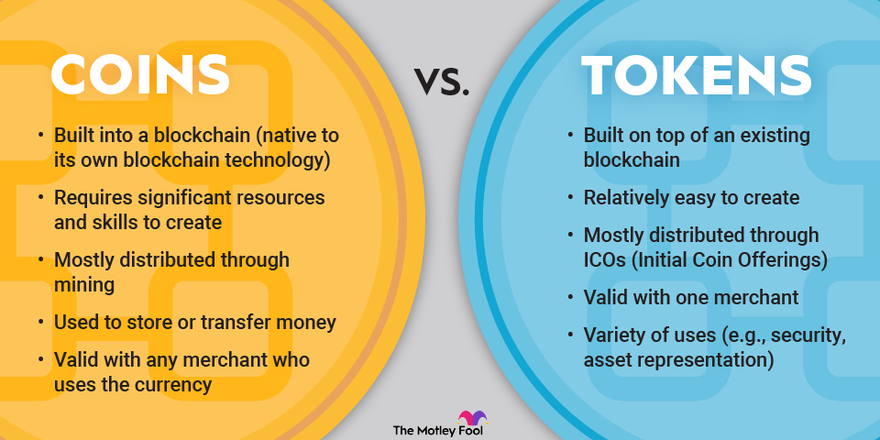 An infographic comparing the similarities and differences between cryptocurrency coins and tokens.