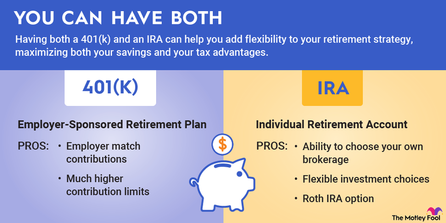 An infographic outlining the pros of contributing to both an employer-sponsored 401(k) and an IRA.