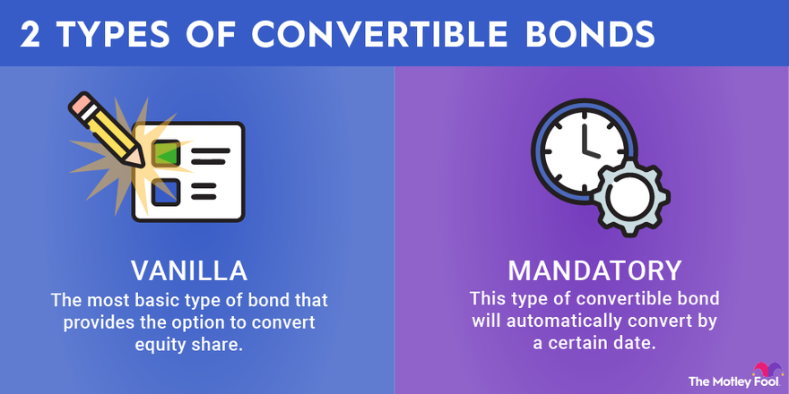 An infographic explaining the differences between vanilla convertible bonds and mandatory convertible bonds.