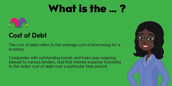 An infographic defining and explaining the term "cost of debt"