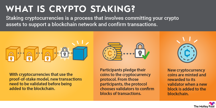 An infographic illustrating the process of cryptocurrency staking and how it works.