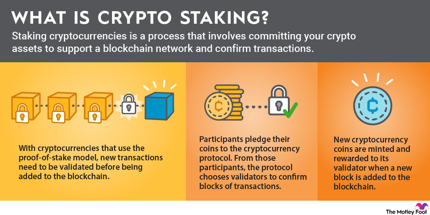 What is Crypto Staking?