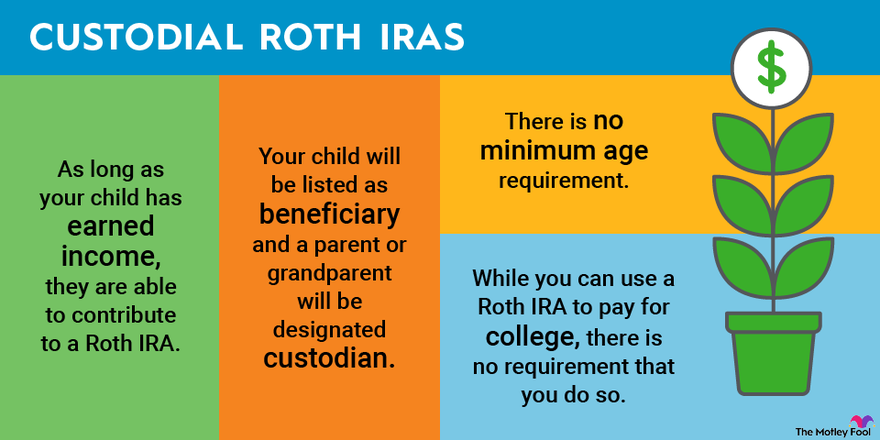 An infographic explaining what custodial Roth IRAs are and how they work for minors.