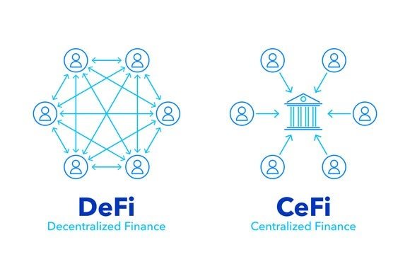 Icons depicting decentralized finance vs centralized finance