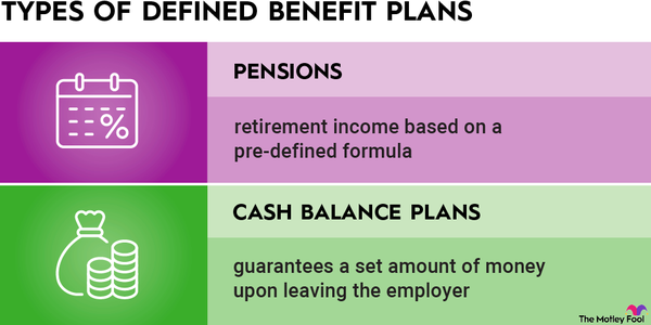 An infographic defining and explaining the two types of defined benefit plans: pensions and cash balance plans.