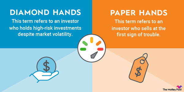 An infographic explaining the difference between the investing terms "diamond hands" and "paper hands."