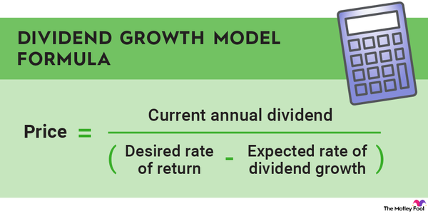 An infographic outlining the dividend growth model formula.