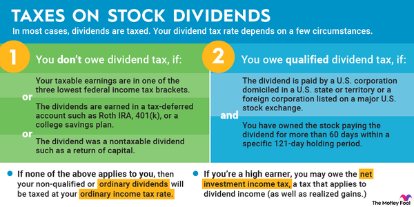An infographic explaining how stock dividends are taxed depending on the circumstances.