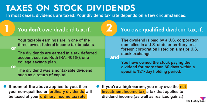 Dividend tax rates infographic. Width 880