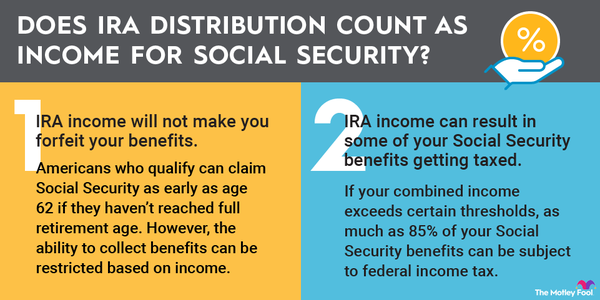 An infographic explaining whether IRA distributions count as income for Social Security.