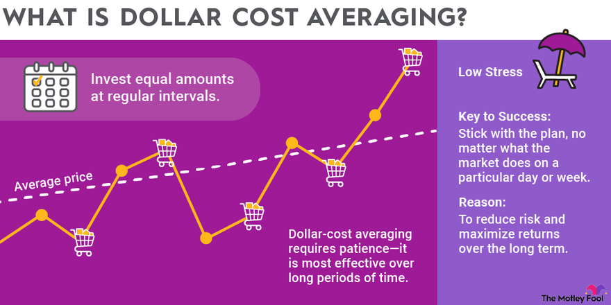 dollar-cost-averaging-infographic.width-880.png