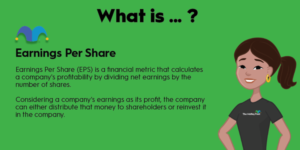 An infographic defining and explaining the term "earnings per share"