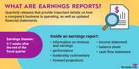An infographic defining and explaining what earnings reports are and how they work.