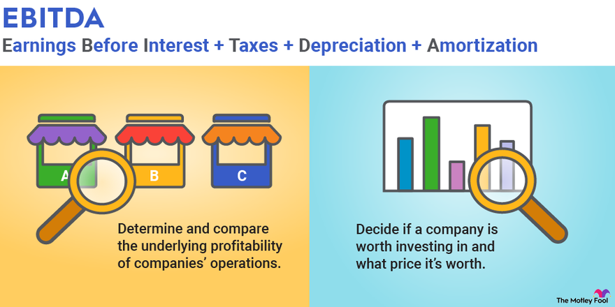 EBITDA: Definition, Calculation Formulas, History, And, 49% OFF