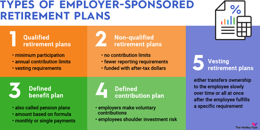 An infographic describing the five types of employer-sponsored retirement plans.