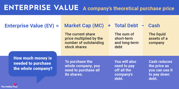 GRATIS HEALTHCARE Company Profile, information, investors, valuation &  Funding