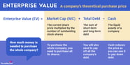 Enterprise Value EV Formula And What It Means 59 OFF