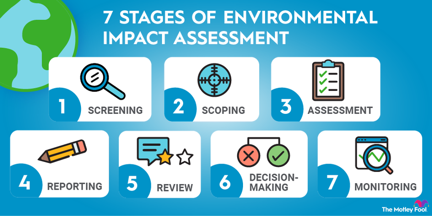 Environmental Impact and Sustainability