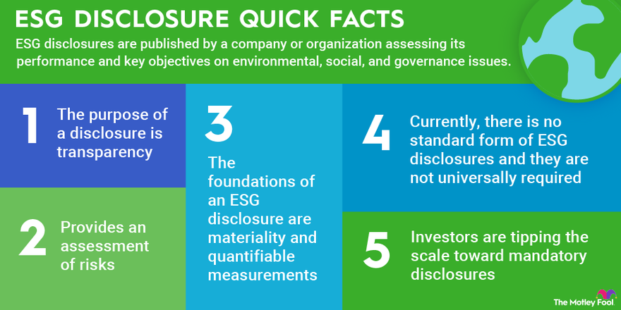 ESG Reporting Landscape