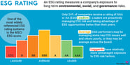 What Is An ESG Rating The Motley Fool 2023 