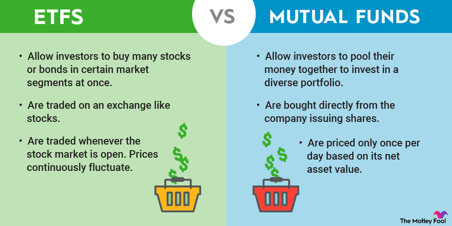 An infographic comparing the similarities and differences between ETFs and mutual funds.