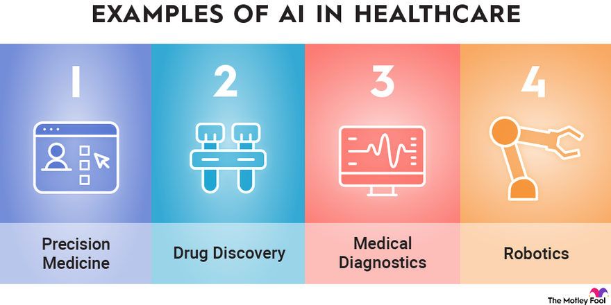 Over 2,000 published works in AI and Precision Medicine