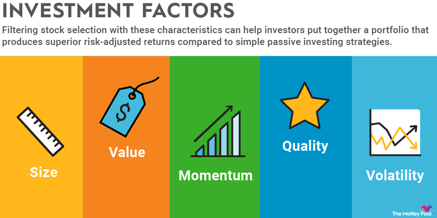A graphic showing the five characteristics of factor investing: size, value, momentum, quality and volatility.