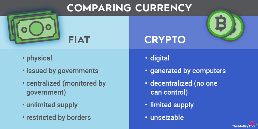An infographic comparing the similarities and differences between fiat currency and cryptocurrency.