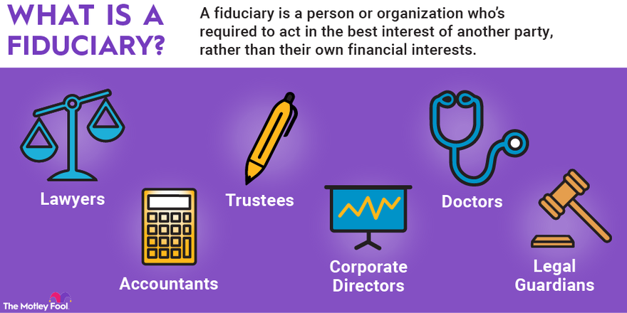 A graphic defining what a fiduciary is and providing real-world examples.