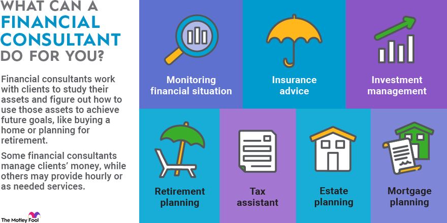 A diagram showing the various services that financial consultants provide to customers.