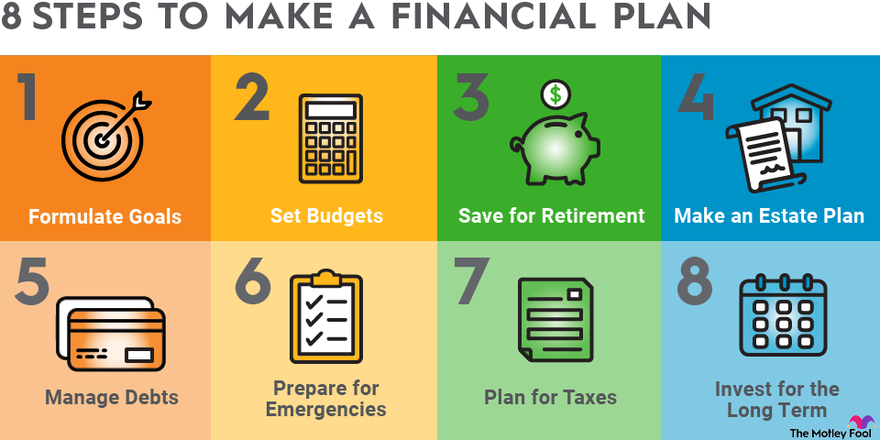 An infographic with a numbered list showing the eight steps to create a financial plan accompanied by representative icons.