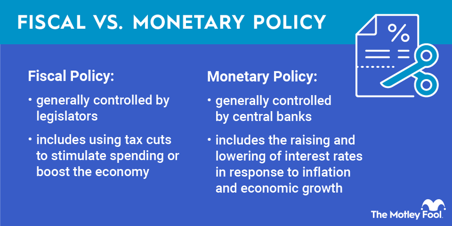 An infographic comparing fiscal policy and monetary policy.