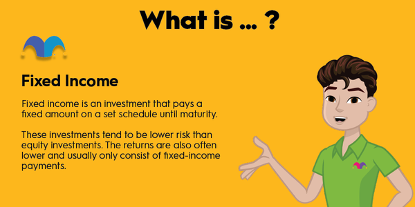 An infographic defining and explaining the term "fixed income."